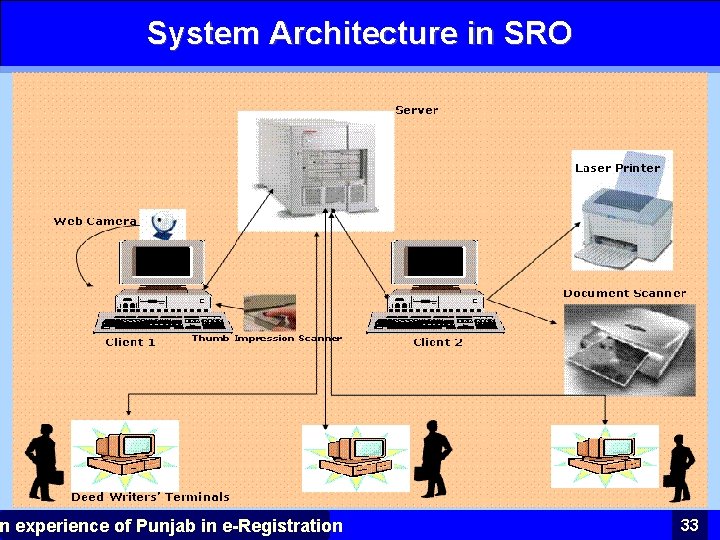 System Architecture in SRO n experience of Punjab in e-Registration 33 