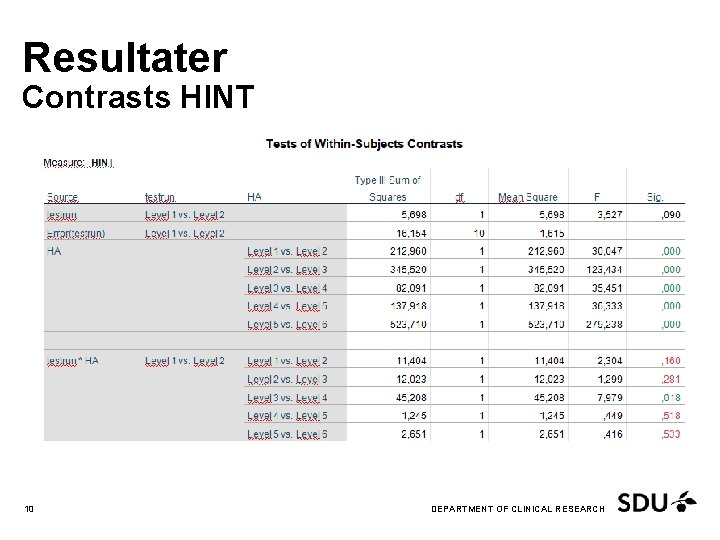 Resultater Contrasts HINT 10 6 October 2017 DEPARTMENT OF CLINICAL RESEARCH 