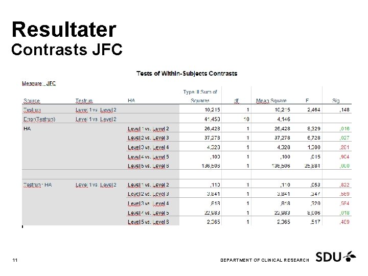 Resultater Contrasts JFC 11 6 October 2017 DEPARTMENT OF CLINICAL RESEARCH 