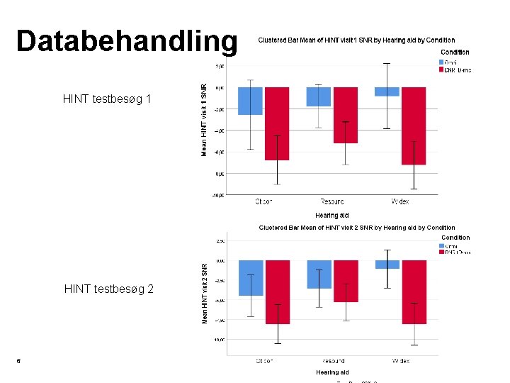 Databehandling HINT testbesøg 1 HINT testbesøg 2 6 6 October 2017 DEPARTMENT OF CLINICAL