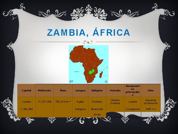 ZAMBIA, ÁFRICA Capital Población Área Lengua Religión Moneda Aeropuert os principale s Lusaka 11,