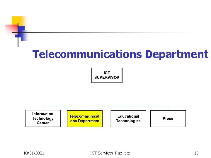 Telecommunications Department 10/31/2021 ICT Services Facilities 13 