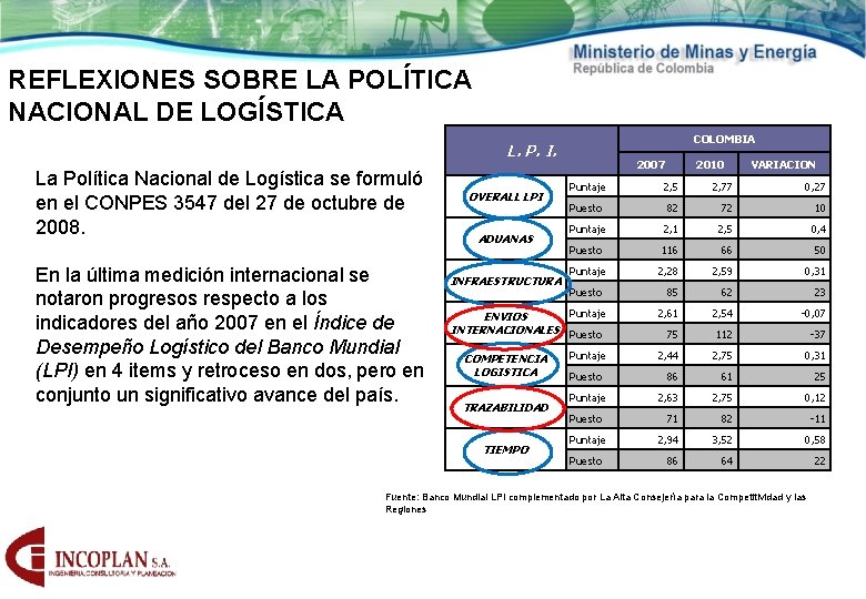 REFLEXIONES SOBRE LA POLÍTICA NACIONAL DE LOGÍSTICA COLOMBIA L. P. I. La Política Nacional