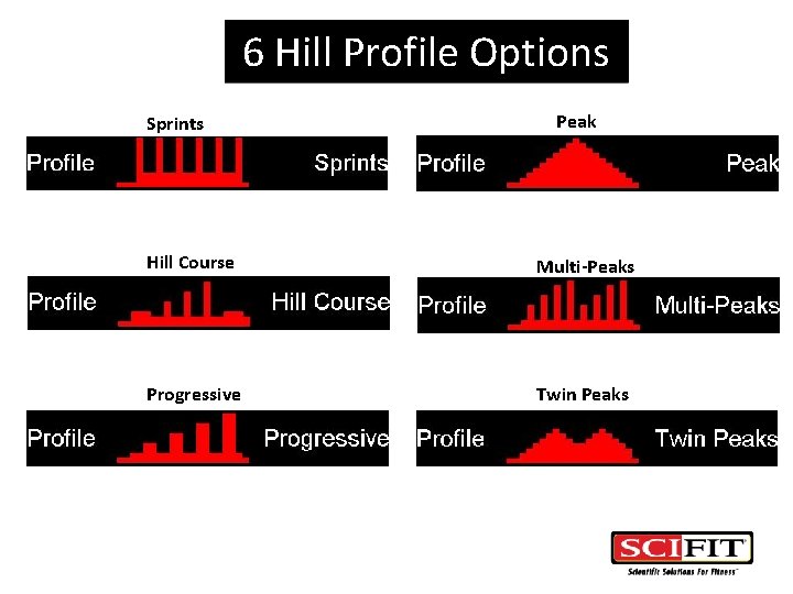 6 Hill Profile Options Sprints Peak Hill Course Multi-Peaks Progressive Twin Peaks 