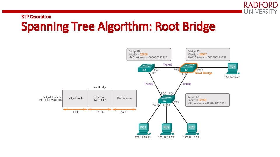STP Operation Spanning Tree Algorithm: Root Bridge 