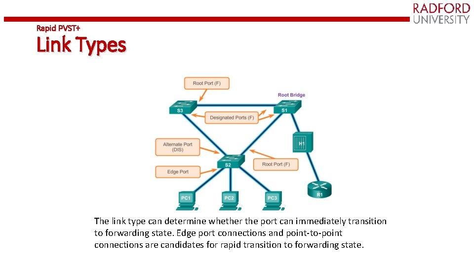 Rapid PVST+ Link Types The link type can determine whether the port can immediately