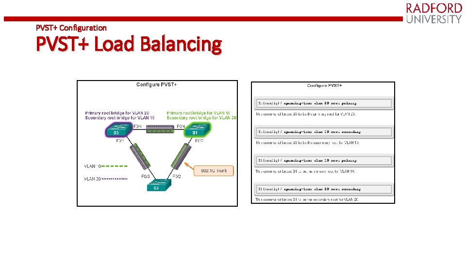 PVST+ Configuration PVST+ Load Balancing 