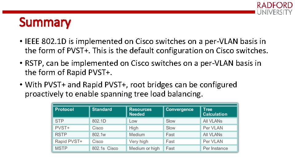 Summary • IEEE 802. 1 D is implemented on Cisco switches on a per-VLAN