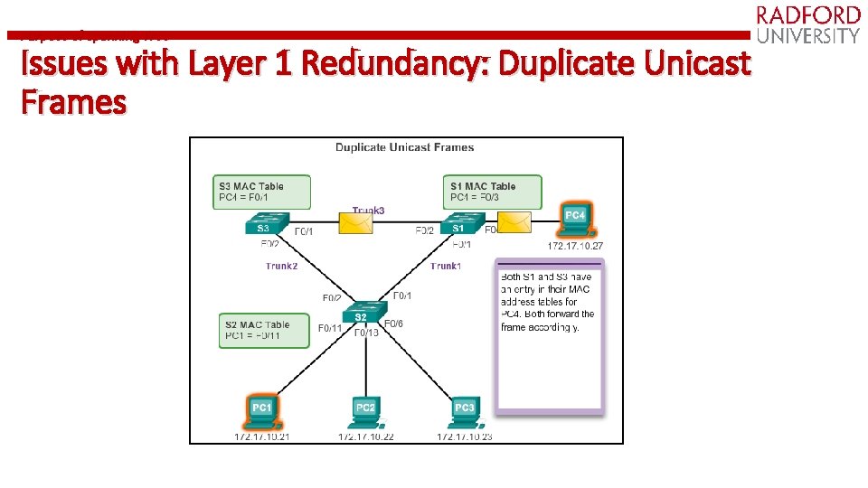 Purpose of Spanning Tree Issues with Layer 1 Redundancy: Duplicate Unicast Frames 