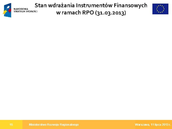 Stan wdrażania Instrumentów Finansowych w ramach RPO (31. 03. 2013) 15 Ministerstwo Rozwoju Regionalnego