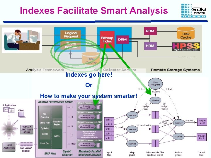 Indexes Facilitate Smart Analysis Indexes go here! Or How to make your system smarter!