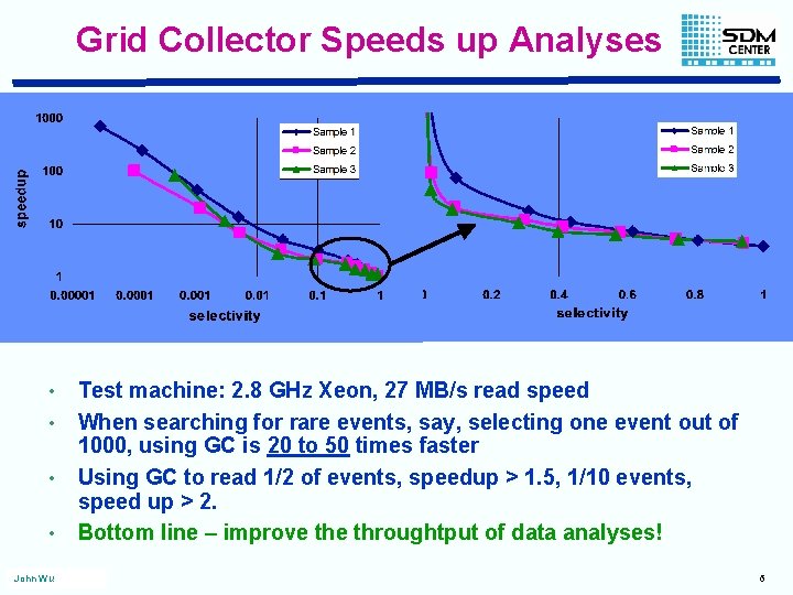 Grid Collector Speeds up Analyses • • John Wu Test machine: 2. 8 GHz