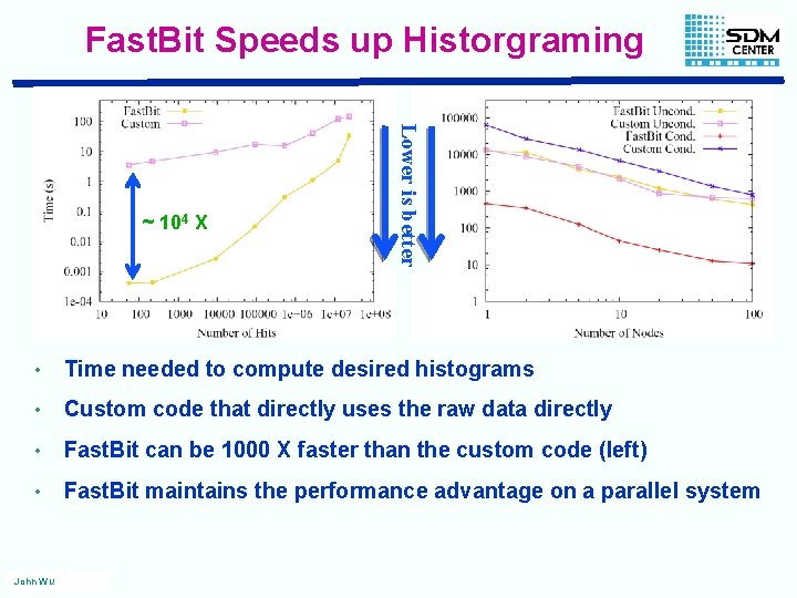 Fast. Bit Speeds up Historgraming Lower is better ~ 104 X • Time needed