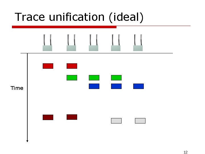 Trace unification (ideal) Time 12 