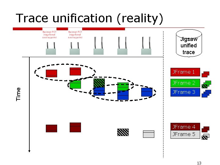 Trace unification (reality) Jigsaw unified trace JFrame 1 Time JFrame 2 JFrame 3 JFrame