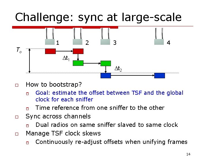Challenge: sync at large-scale 1 2 3 4 To ∆t 1 ∆t 2 o