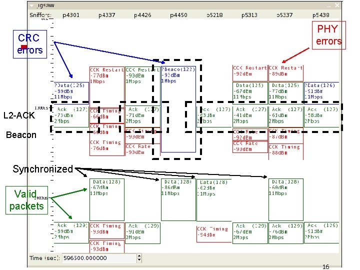 CRC errors PHY errors L 2 -ACK Beacon Synchronized Valid packets 16 