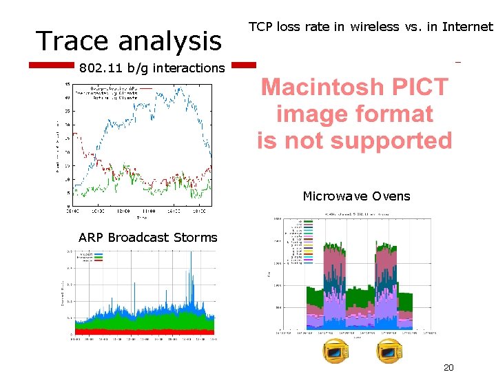 Trace analysis TCP loss rate in wireless vs. in Internet 802. 11 b/g interactions