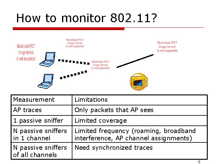 How to monitor 802. 11? Measurement Limitations AP traces Only packets that AP sees