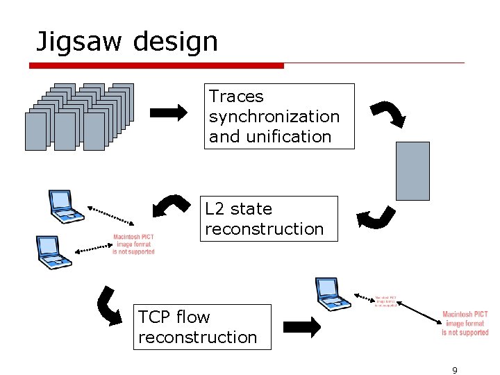 Jigsaw design Traces synchronization and unification L 2 state reconstruction TCP flow reconstruction 9