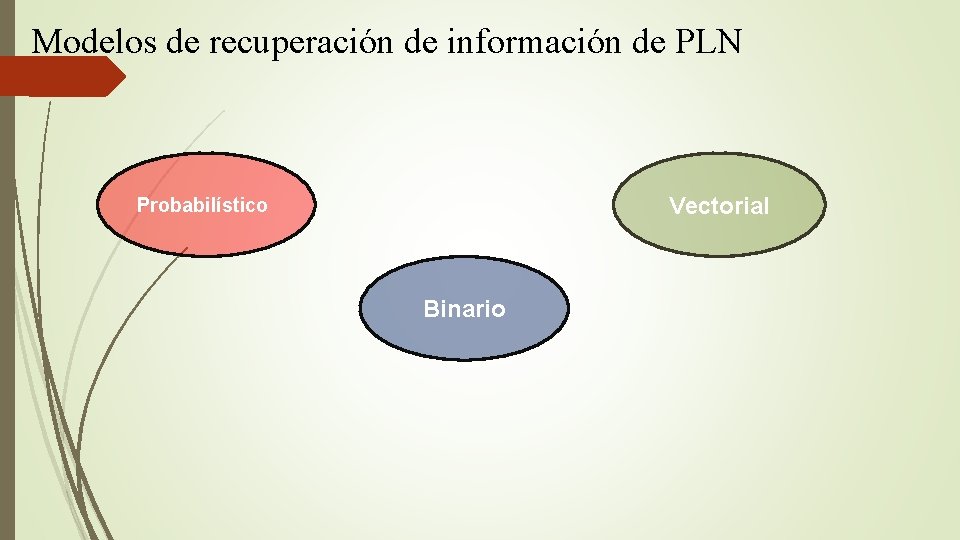 Modelos de recuperación de información de PLN Vectorial Probabilístico Binario 