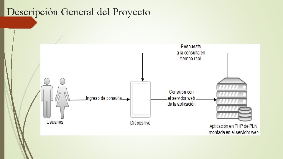 Descripción General del Proyecto 