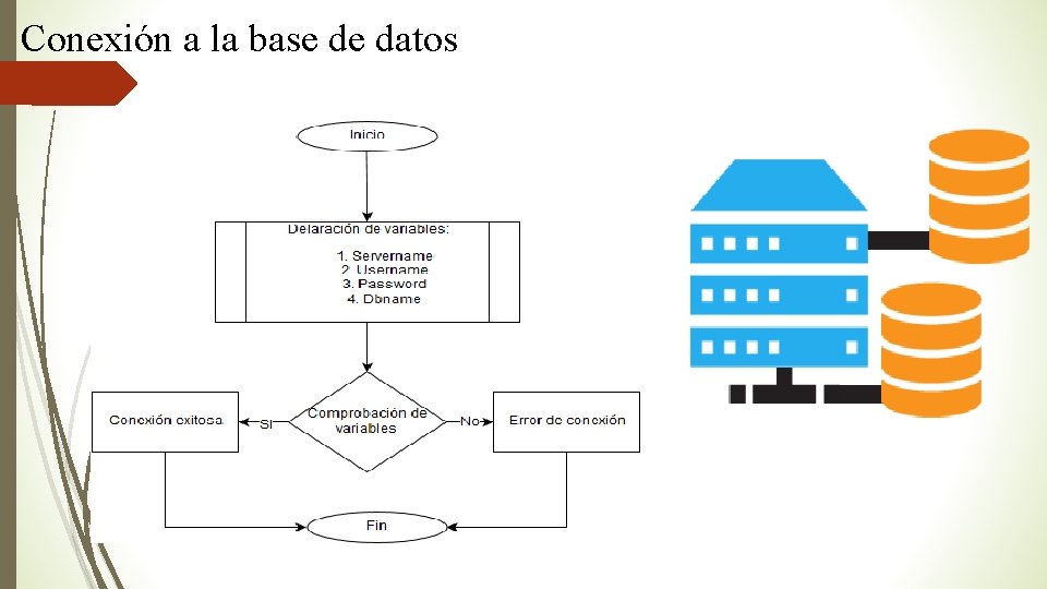 Conexión a la base de datos 