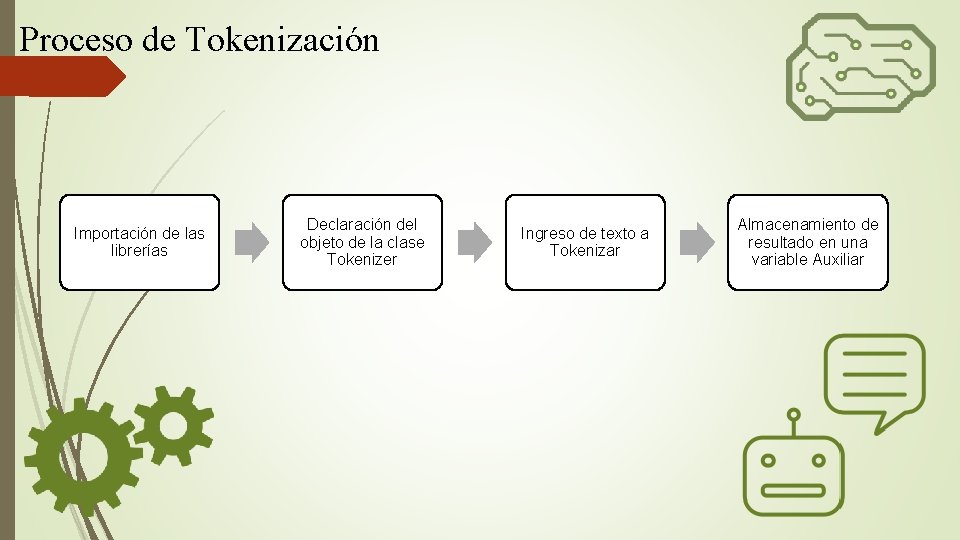 Proceso de Tokenización Importación de las librerías Declaración del objeto de la clase Tokenizer