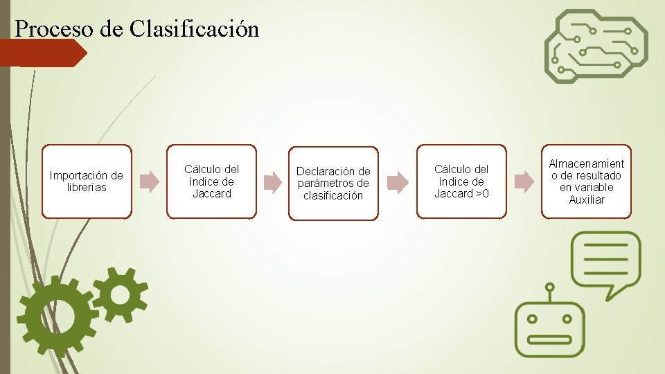 Proceso de Clasificación Importación de librerías Cálculo del índice de Jaccard Declaración de parámetros
