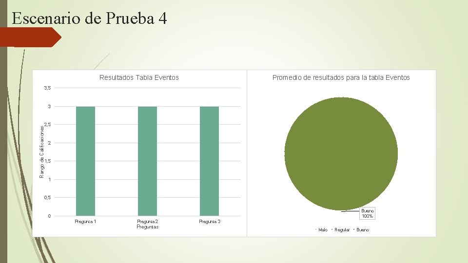 Escenario de Prueba 4 Resultados Tabla Eventos Promedio de resultados para la tabla Eventos