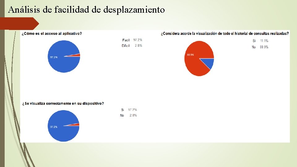 Análisis de facilidad de desplazamiento 