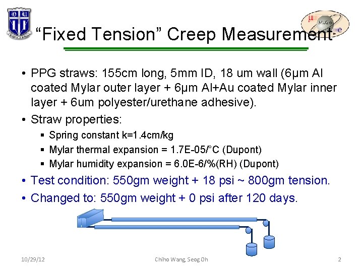 “Fixed Tension” Creep Measurement • PPG straws: 155 cm long, 5 mm ID, 18