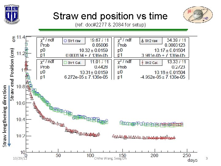 Straw end position vs time Straw lengthening direction Straw end Position (cm) (ref: doc#2277