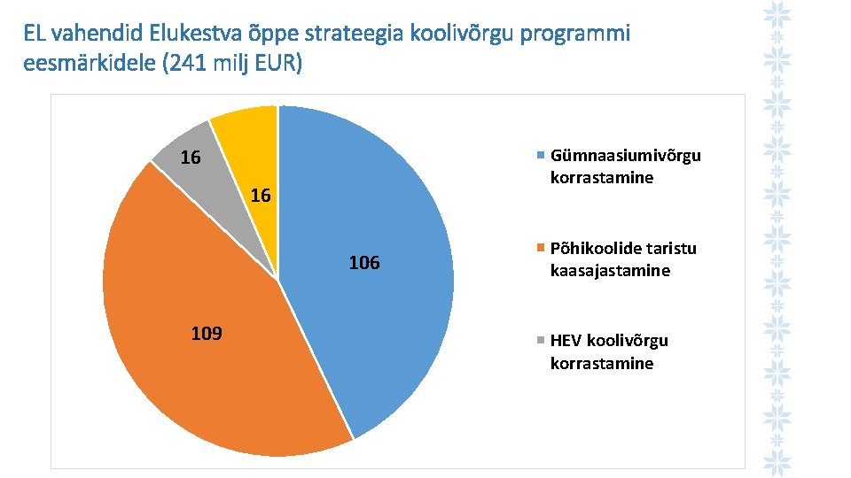 EL vahendid Elukestva õppe strateegia koolivõrgu programmi eesmärkidele (241 milj EUR) Gümnaasiumivõrgu korrastamine 5816