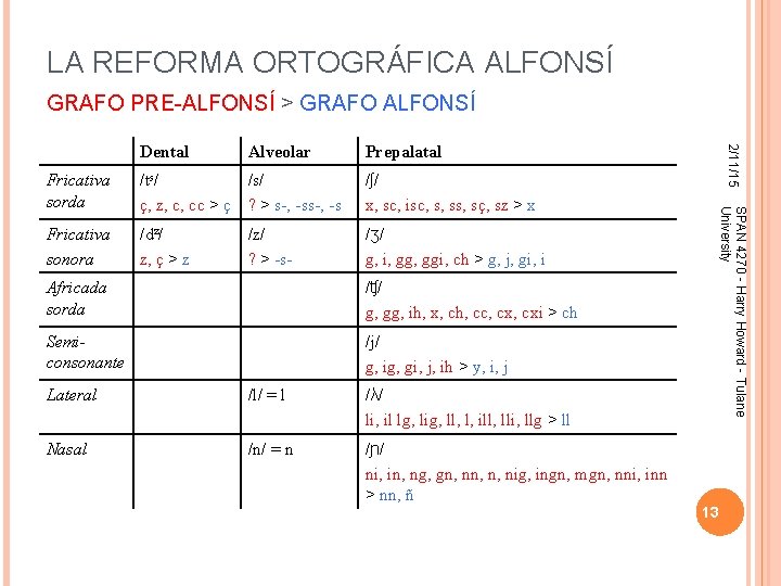 LA REFORMA ORTOGRÁFICA ALFONSÍ GRAFO PRE-ALFONSÍ > GRAFO ALFONSÍ Alveolar Prepalatal /ts/ /s/ ç,