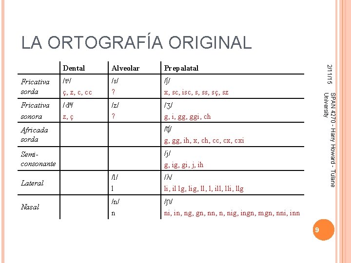 LA ORTOGRAFÍA ORIGINAL Prepalatal Fricativa sorda /ts/ ç, z, c, cc /s/ ? /ʃ/