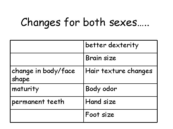 Changes for both sexes…. . better dexterity Brain size change in body/face shape maturity