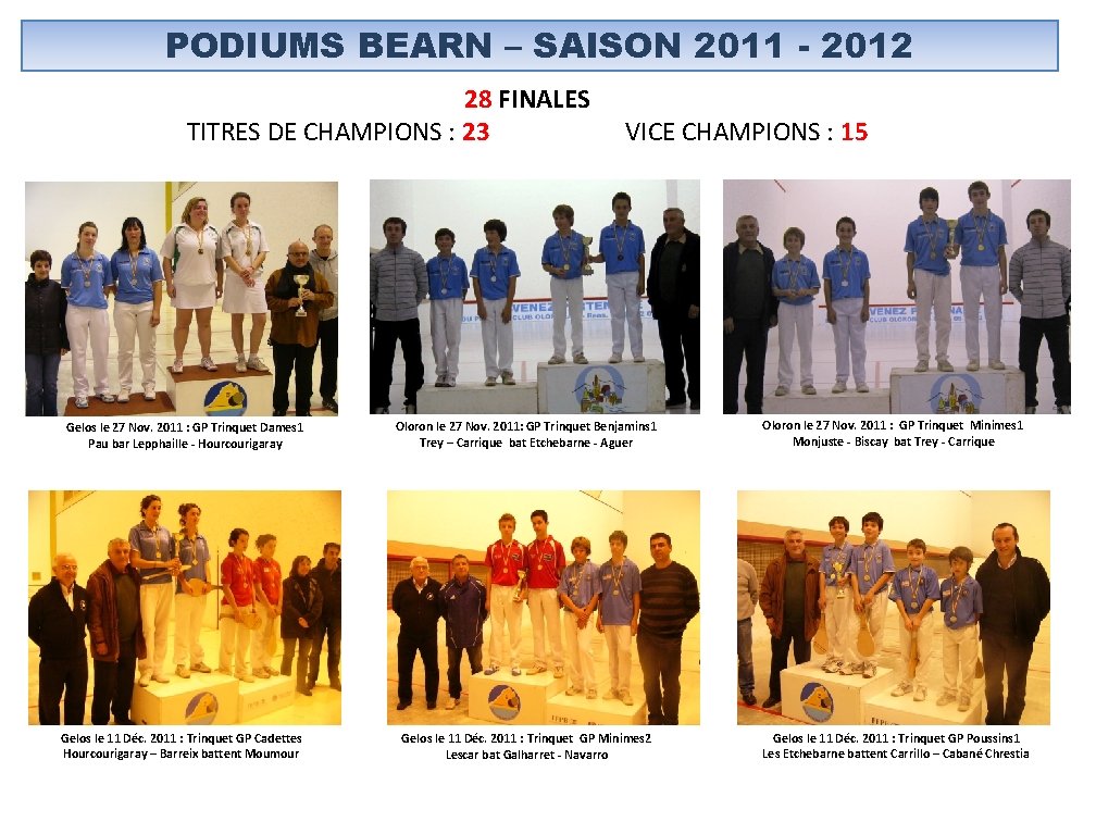 PODIUMS BEARN – SAISON 2011 - 2012 28 FINALES TITRES DE CHAMPIONS : 23