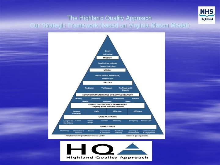 The Highland Quality Approach Our Strategic Framework (based on Virginia Mason Model) 