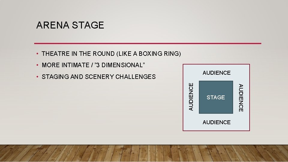 ARENA STAGE • THEATRE IN THE ROUND (LIKE A BOXING RING) • MORE INTIMATE