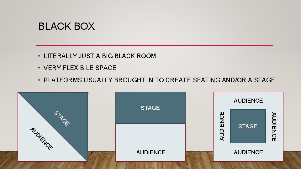 BLACK BOX • LITERALLY JUST A BIG BLACK ROOM • VERY FLEXIBILE SPACE •