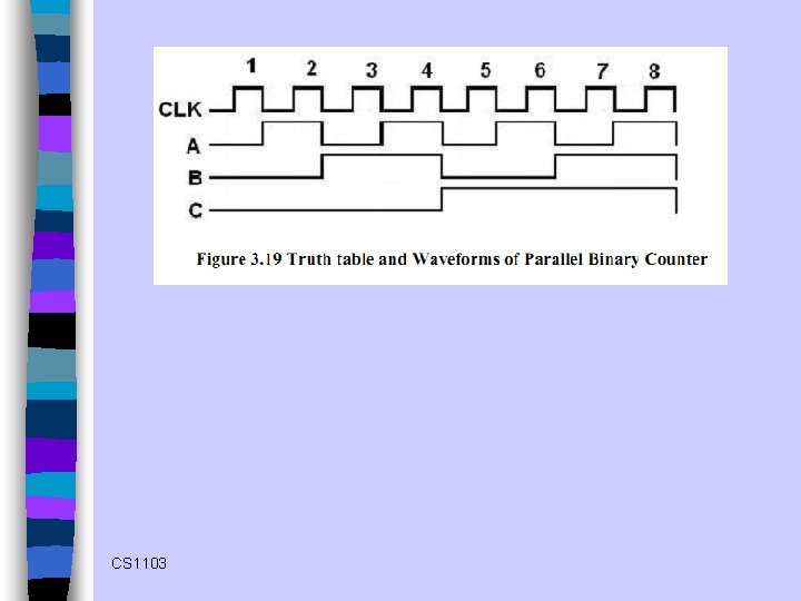 CS 1103 