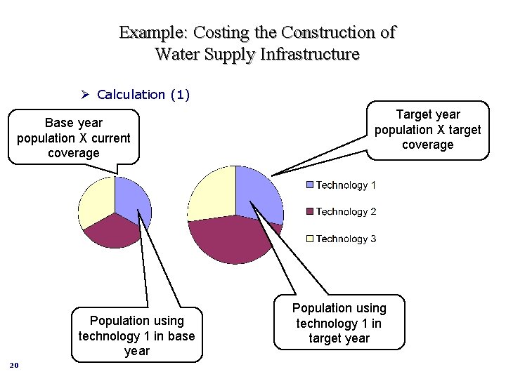 Example: Costing the Construction of Water Supply Infrastructure Ø Calculation (1) Base year population