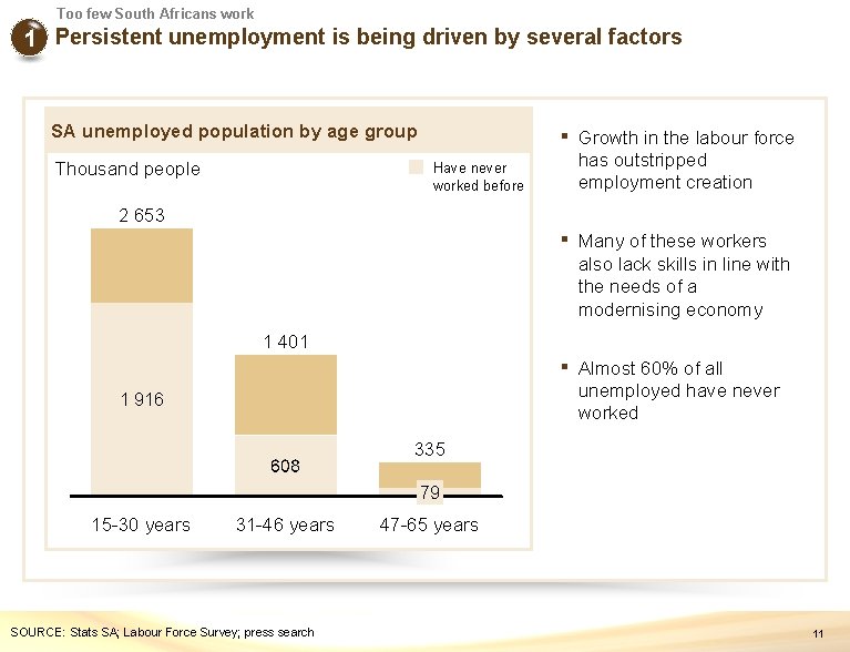 Too few South Africans work 1 Persistent unemployment is being driven by several factors