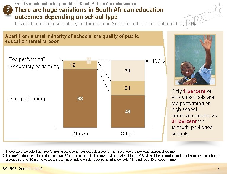 Quality of education for poor black South Africans’ is substandard 2 There are huge