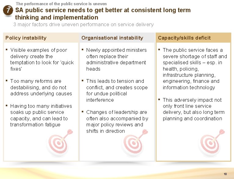 The performance of the public service is uneven 7 SA public service needs to