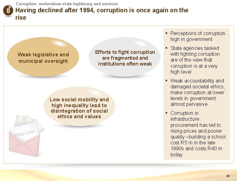 Corruption undermines state legitimacy and services 8 Having declined after 1994, corruption is once