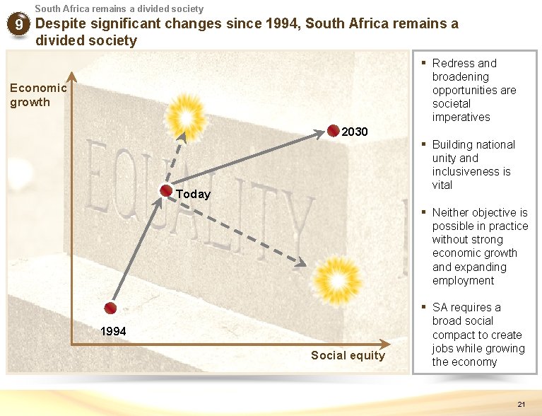 South Africa remains a divided society 9 Despite significant changes since 1994, South Africa