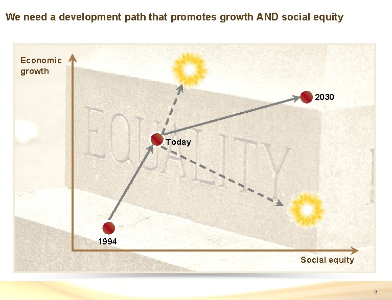 We need a development path that promotes growth AND social equity Economic growth 2030 We need a development path that promotes growth AND social equity Economic growth 2030
