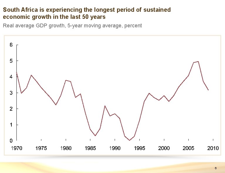 South Africa is experiencing the longest period of sustained economic growth in the last